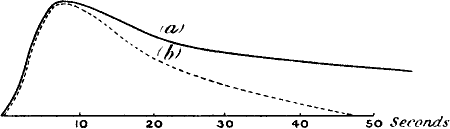 Fig. 63