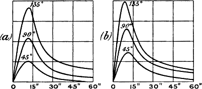 Fig. 64