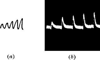 Fig. 74.—‘Staircase’ Effect