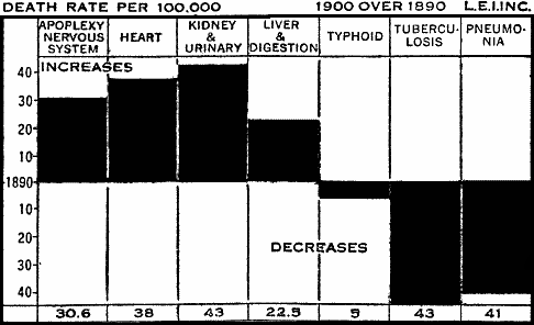 OCCUPIED MALES INCREASES-DECREASES FROM CERTAIN DISEASES