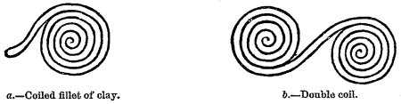 a.—Coiled fillet of clay. b.—Double coil. Fig. 478.—Scroll derived from coil of clay.