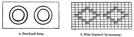 a, free-hand form. b, form imposed by masonry. Fig. 483.—Forms of the same motive expressed in different arts.