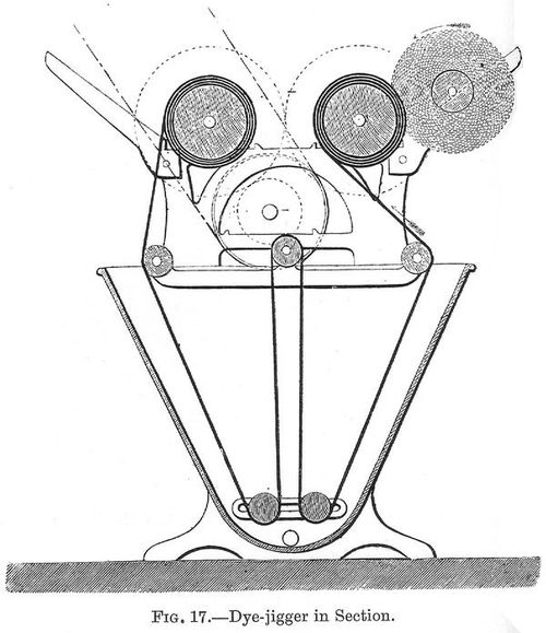 Dye-jigger in Section