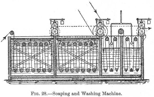 Soaping and Washing Machine