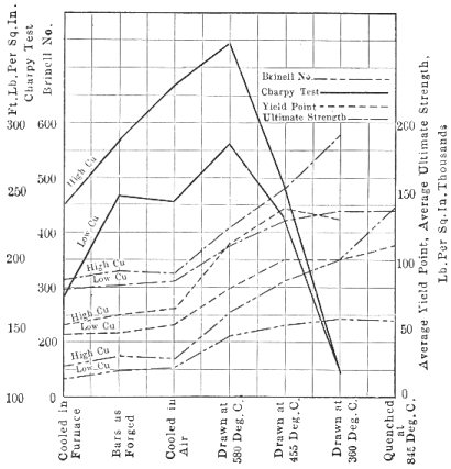 Fig. 13