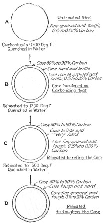 Fig. 39