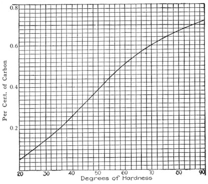 Fig. 42