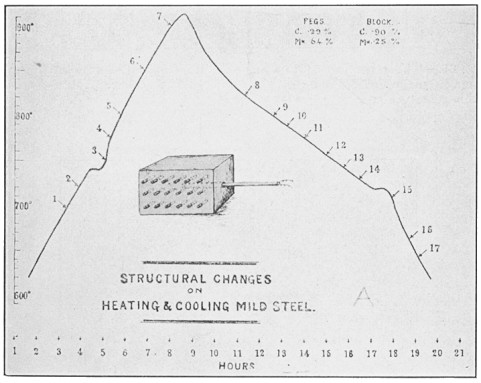 Fig. 65