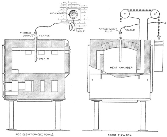 Fig. 118