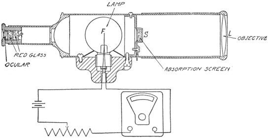 Fig. 123