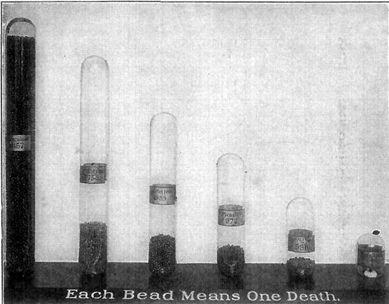 A COMPARATIVE DEATH-RATE OF CONTAGIOUS DISEASES