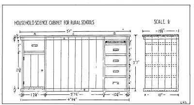 Household Science Cabinet for Rural Schools