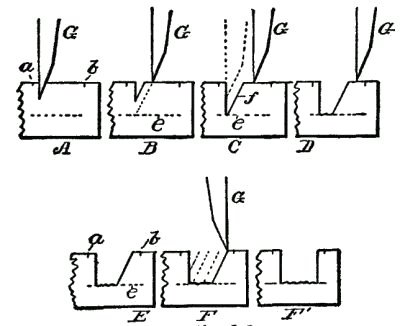 Fig. 208.