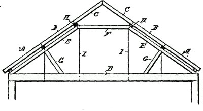 Fig. 286. Princess Truss.