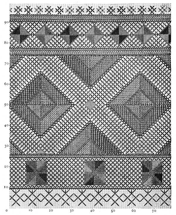 FIG. 333. WALLACHIAN BORDER.