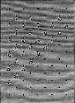 FIG. 787. PATTERN FOR PLAIN HOLE GROUND.