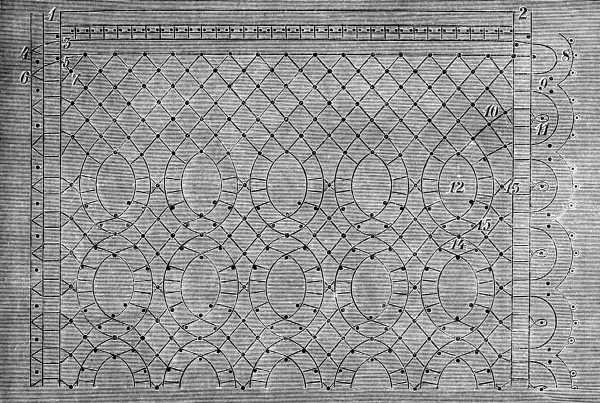 FIG. 800. PATTERN FOR THE PILLOW LACE FIGS. 801 AND 802.