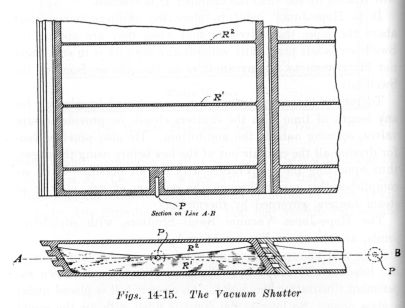 Figs. 14-15.  The Vacuum Shutter