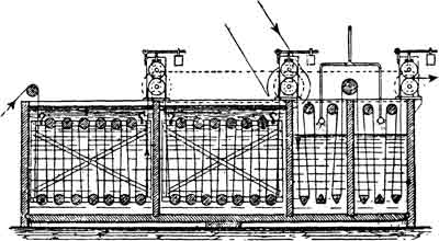 FIG. 36.--Washing and Soaping Vats.