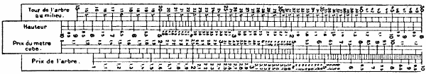 Drawing of a complex ruler.