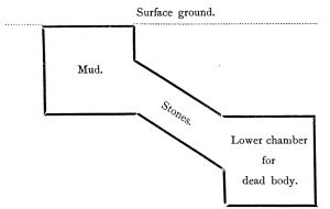 Section of Beluch Grave.