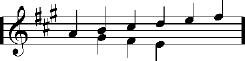 partial scale in A