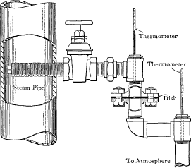 Throttling Calorimeter