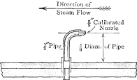 Sampling Nozzle