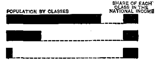 DIAGRAM Showing the Distribution of Income by Classes in Prussia