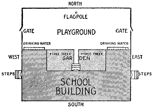 Plan of School