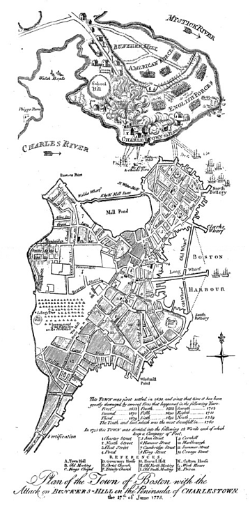 Plan of the Town of Boston with the Attack on Bunkers-Hill in the Peninsula of Charlestown, the 17th of June 1776.