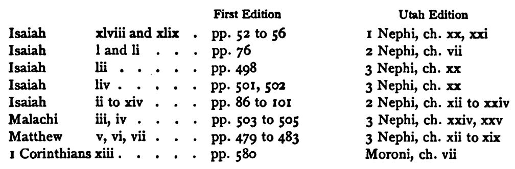    'scripture' Chapter Headings    142 