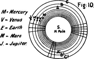 Fig: 10.