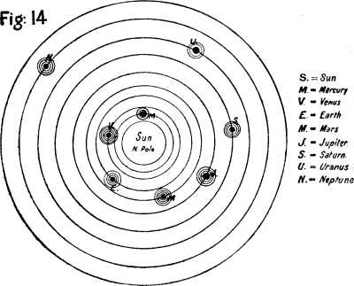 Fig: 14.