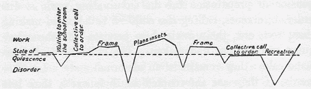 Individual curve of a poor child