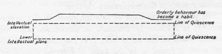 Diagrams of average developments