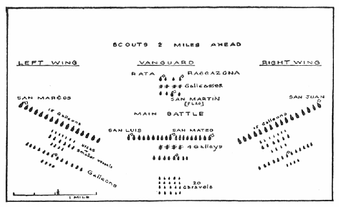 Fig. 30