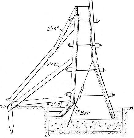 Fig. 102.—Sketch Showing Method of Bracing Form Shown by Fig. 101.