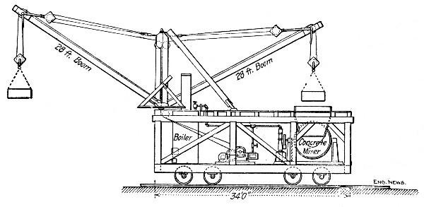 Fig. 106.—Side Elevation of Traveling Mixer Plant, Galveston Sea Wall.