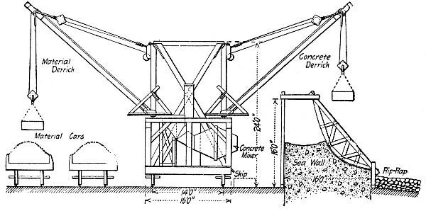 Fig. 107.—End Elevation of Traveling-Mixer, Galveston Sea Wall.