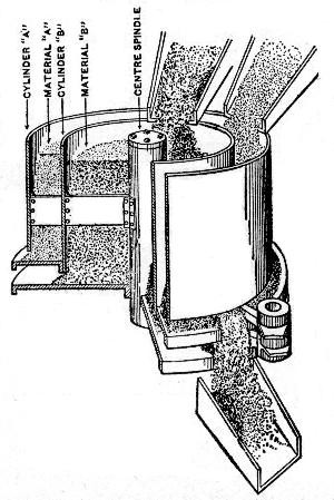 Fig. 11.—Sketch Showing Trump Automatic Measuring Device for Materials in Proportioning Concrete.