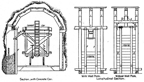 Fig. 130.—Sketches Showing Method of Lining Mullan Tunnel.