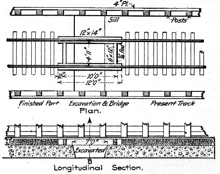 Fig. 133.—Method of Placing Invert Concrete, Hodges' Pass Tunnel.