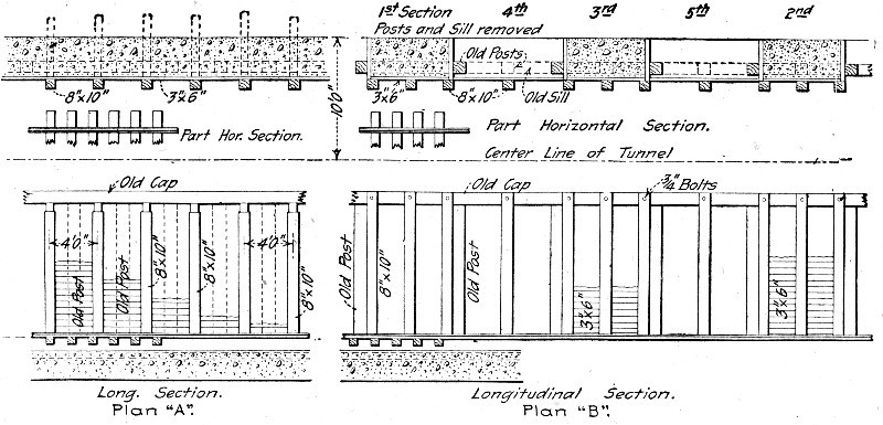 Fig. 134.—Method of Constructing Concrete Side Walls, Hodges' Pass Tunnel.