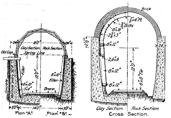 Fig. 136.—General Plan of Centers for Roof Arch, Hodges' Pass Tunnel.