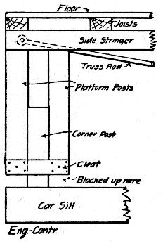 Fig. 141.—Sketch Showing Telescopic Support for Concreting Platform, Burton Tunnel.