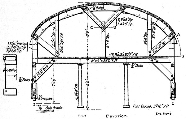 Fig. 145.—Traveling Form for Roof Arch. New York Subway Tunnels.