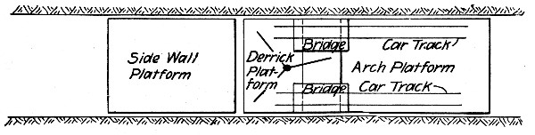 Fig. 146.—Sketch Plan of Traveling Forms, New York Subway Tunnels.