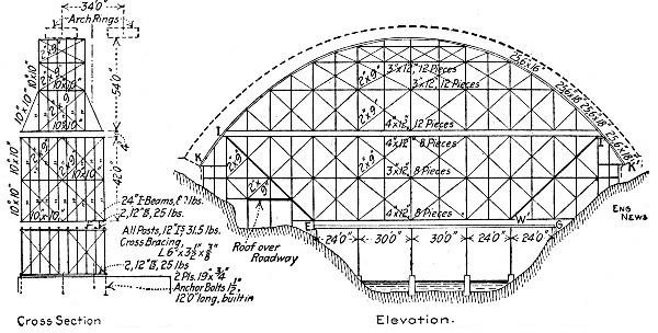 Fig. 151.—Center for 232-ft. Span Arch at Philadelphia, Pa.