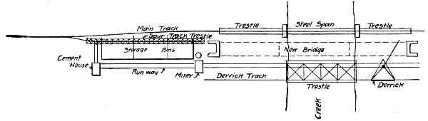 Fig. 153.—Sketch Showing Traveling Derrick Plant for Concreting an Arch Bridge.